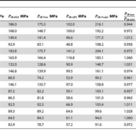 bursting strength tester pdf|bursting strength chart.